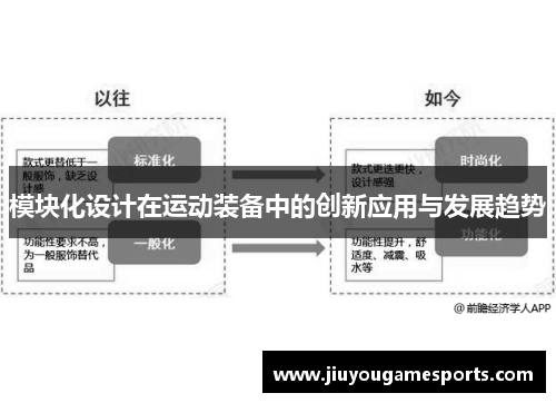 模块化设计在运动装备中的创新应用与发展趋势