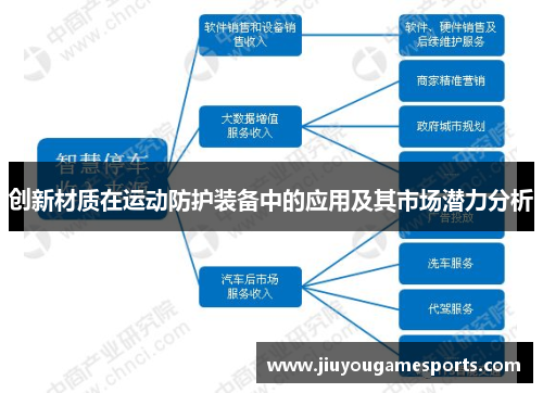 创新材质在运动防护装备中的应用及其市场潜力分析