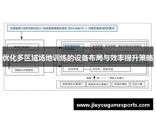 优化多区域场地训练的设备布局与效率提升策略