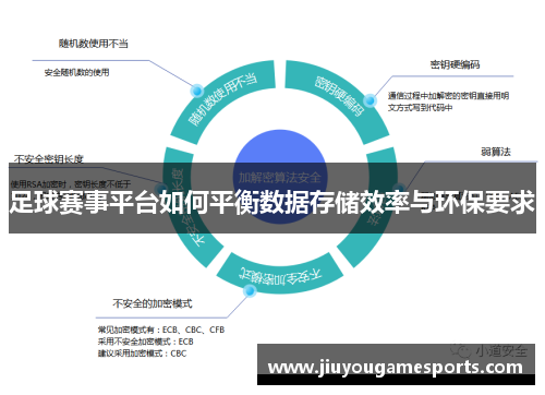 足球赛事平台如何平衡数据存储效率与环保要求